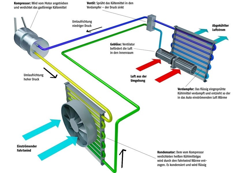 Wirkung und Funktion von Klimaanlagen-Filterelementen aus